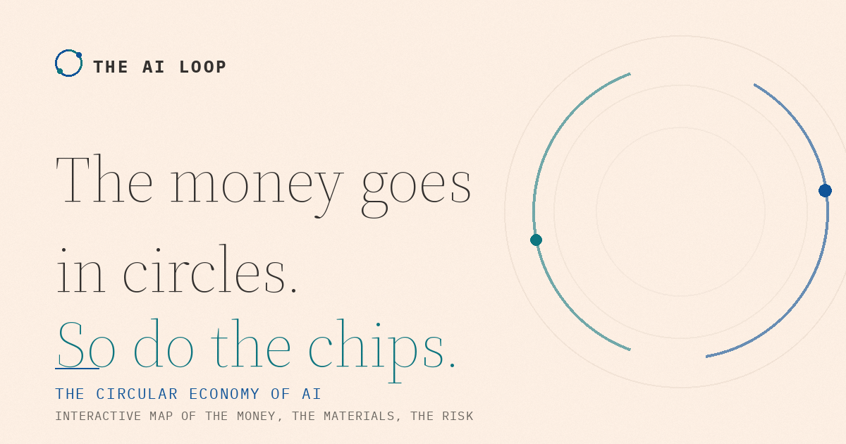 The AI Loop: a map of the circular economy of AI